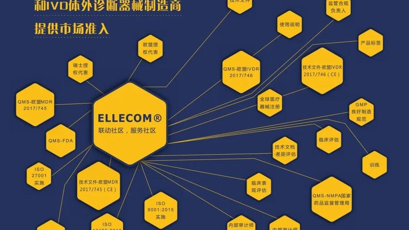 成都家用护理床代理报价